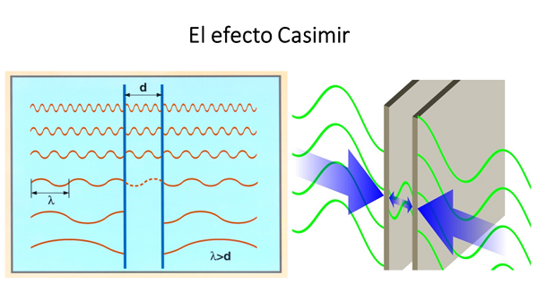 Casimir effectYT2